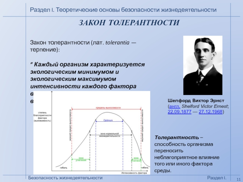 Закон толерантности