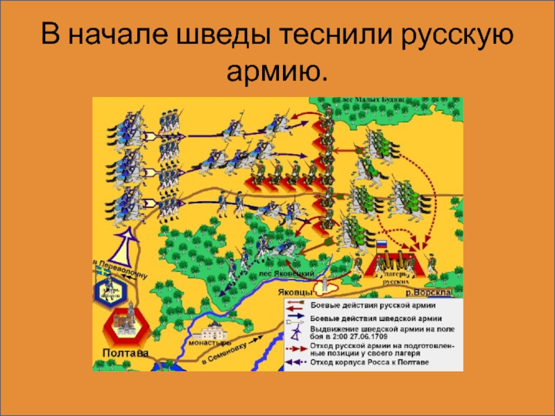 Полтавская битва презентация 8 класс