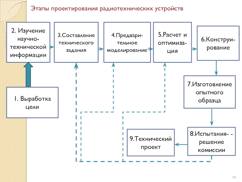 Научно технический проект пример