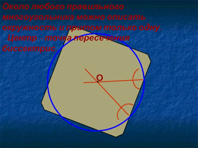Около любого параллелограмма можно описать окружность. Центр окружности описанной около многоугольника точка пересечения. Биссектрисы в правильном многоугольнике. Около любого ромба можно описать окружность. Биссектрисы многоугольника описанного окружностью.