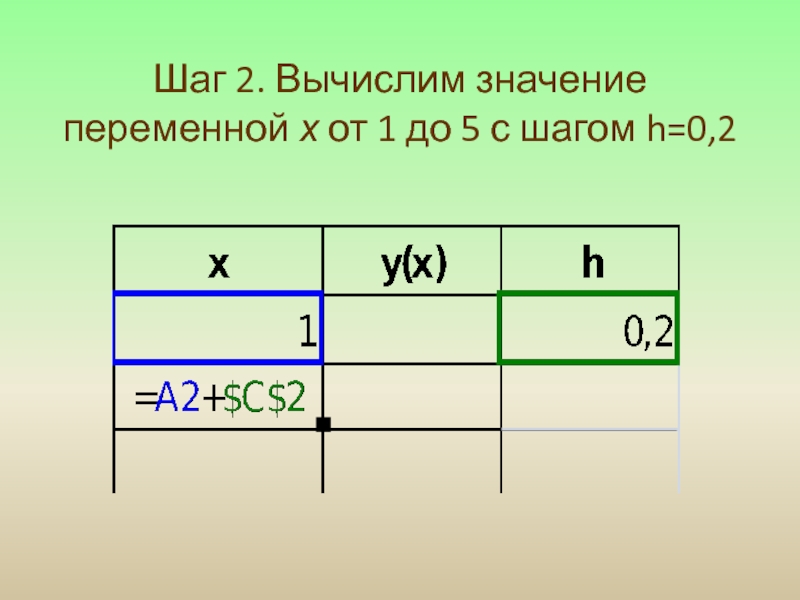 Шаг 2. Вычислим значение переменной х от 1 до 5 с шагом h=0,2