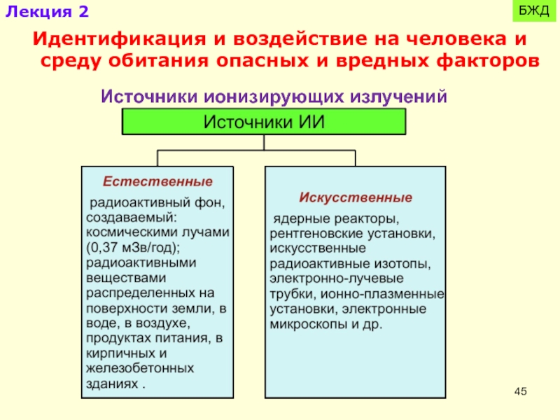 Ионизирующее излучение бжд презентация