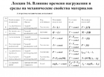 Влияние времени нагружения и среды на механические свойства материалов 
