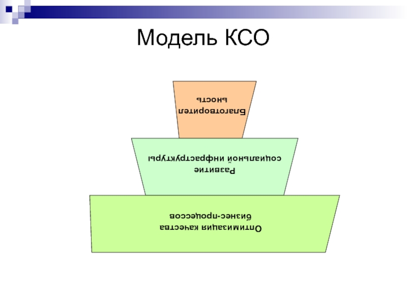 Американская модель ксо