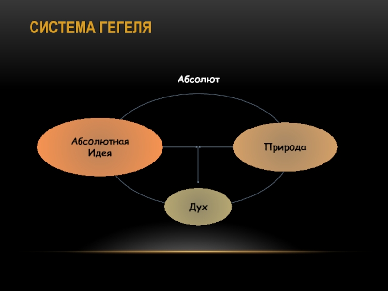 Абсолютная идея гегеля. Абсолют Гегеля. Государство – выражение абсолютной идеи.. Абсолют или абсолютная идея Гегеля. Саморазвертывание абсолютной идеи.