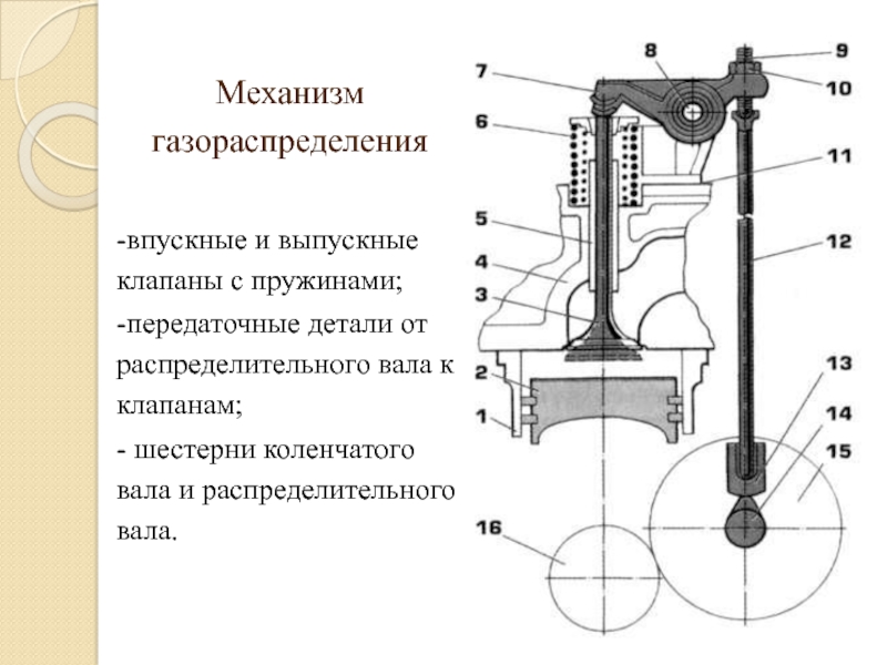 Впускной клапан схема