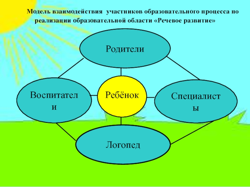 Проект взаимодействия логопеда воспитателя и родителей ребенка с тнр на один месяц