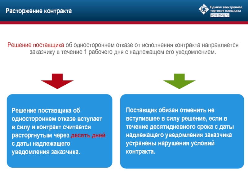 Решение об одностороннем отказе от контракта. Решение об одностороннем отказе от исполнения контракта. Решение поставщика об одностороннем отказе от исполнения контракта. Решение заказчика об одностороннем отказе от исполнения контракта. Надлежащее исполнение контракта.