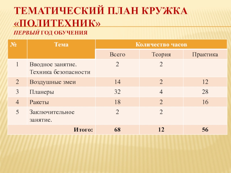 План работы кружка гитары