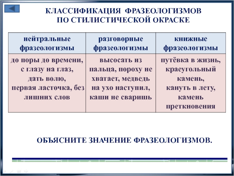 Виды стилистически окрашенных слов. Классификация фразеологизмов. Стилистическая окраска фразеологизмов. Книжные разговорные и нейтральные фразеологизмы. Стилистически окрашенные фразеологизмы.