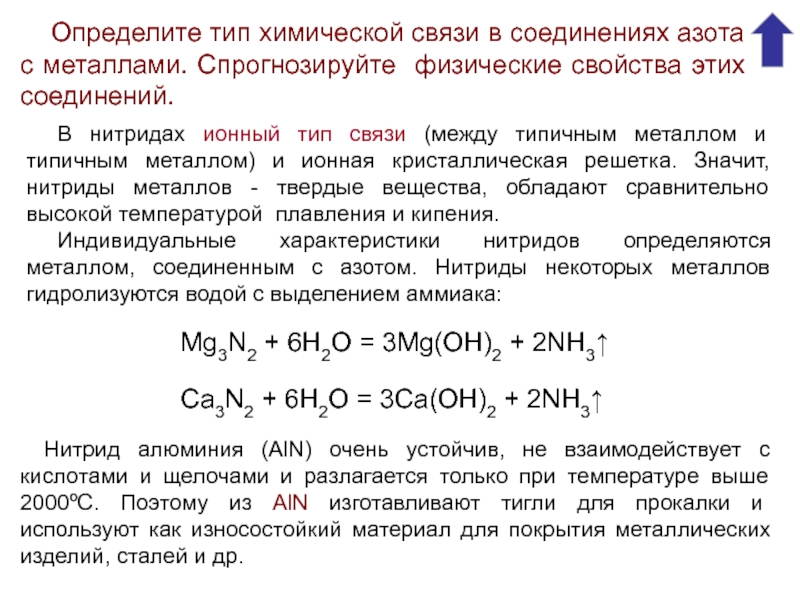 Тип химической связи и схема образования mg