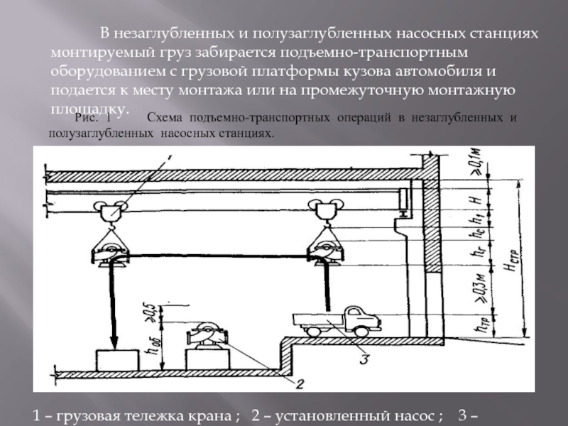 В незаглубленных и полузаглубленных насосных станциях монтируемый