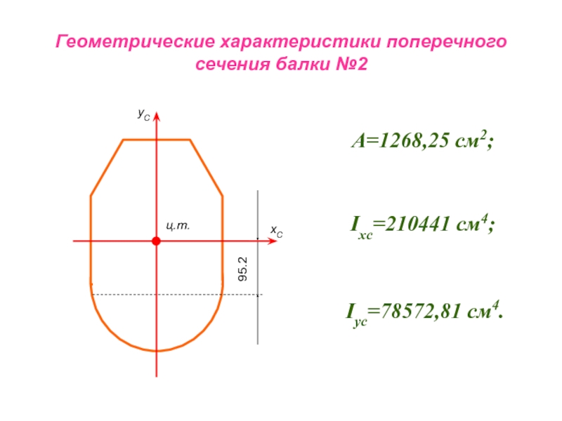 Реферат: Геометрические характеристики поперечных сечений