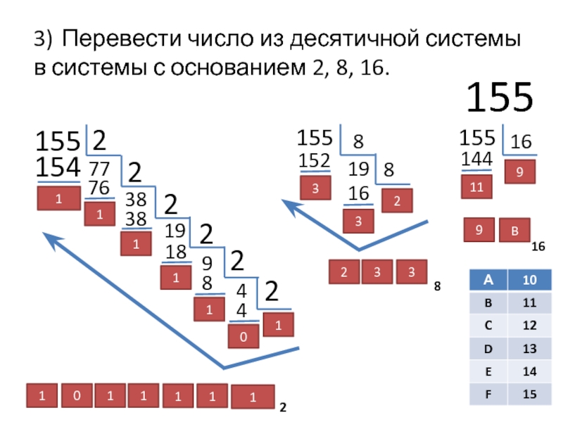 Переведи три числа в десятичную. Перевести число из десятичной системы с основанием 8. Перевести числа из десятичной системы. Перевести число из десятичной системы в системы с основанием 2. 155 Перевести в двоичную систему.