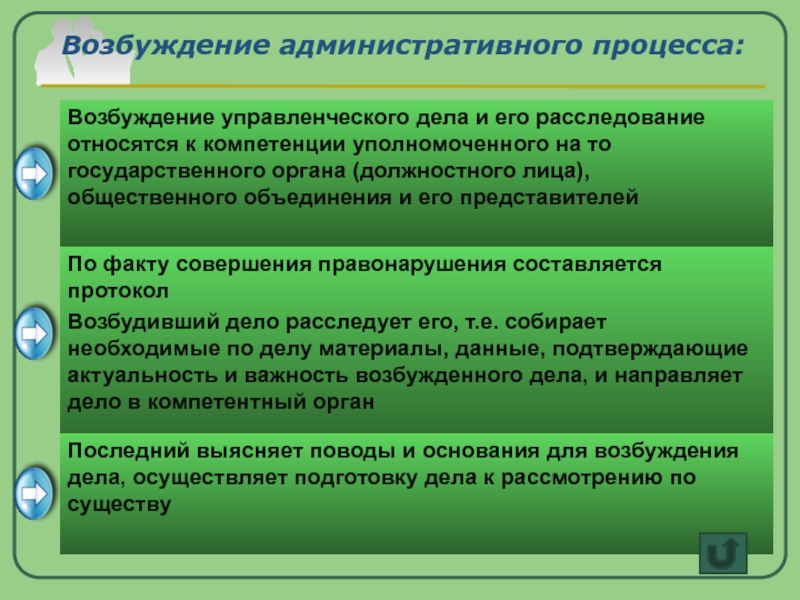 Возбуждение административного дела