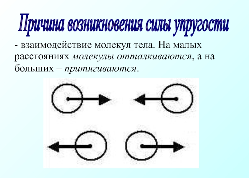 Катушки на рисунке притягиваются отталкиваются