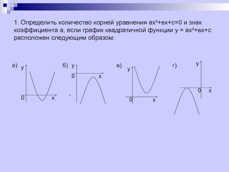 График функции знаки коэффициентов