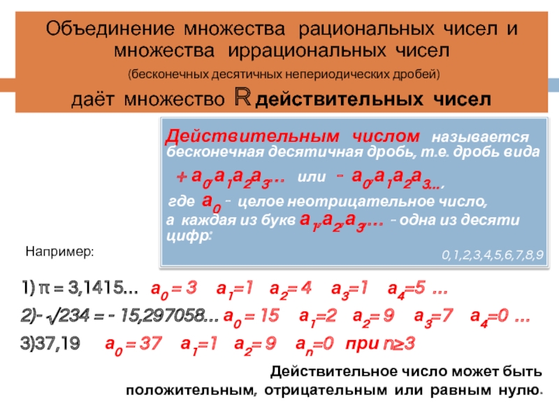 Действительное число b. Действительные числа как бесконечные десятичные дроби. Представление действительных чисел в виде десятичных дробей. Что называется действительным числом. Представление действительных чисел десятичными дробями.