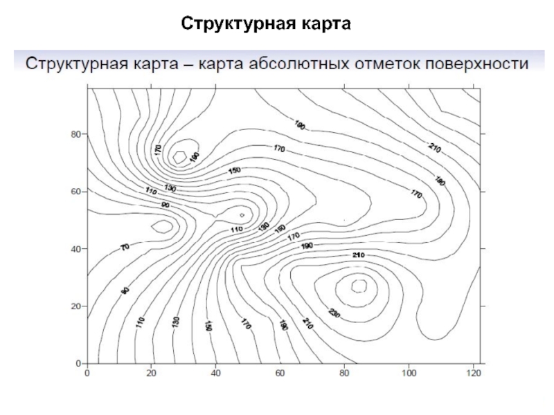 Структурная карта в геологии