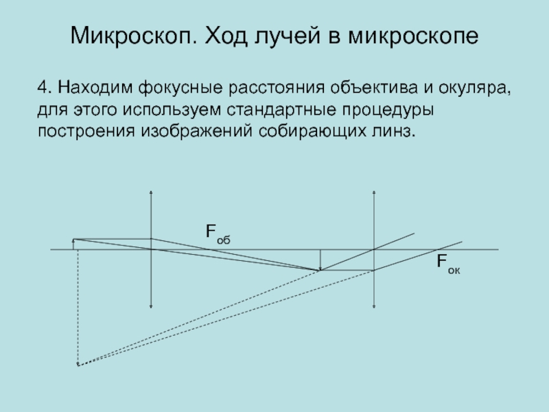 Промежуточное изображение в микроскопе