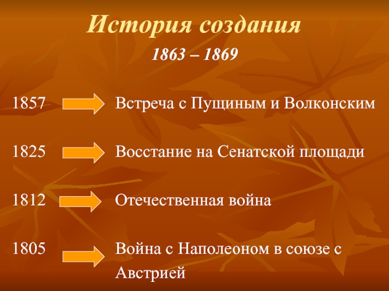 История создания1863 – 18691857        Встреча с Пущиным и Волконским1825