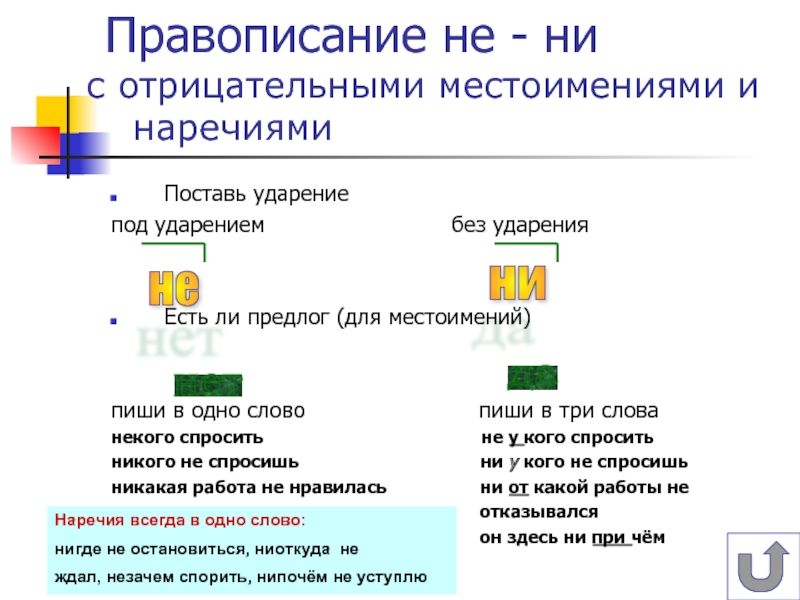 Повторяем орфографию 6 класс презентация