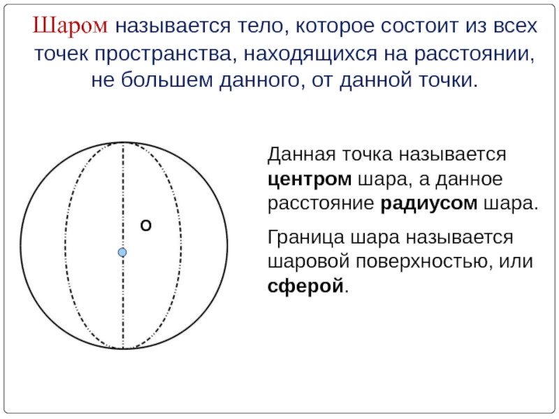 Почему шар назвали шаром. Шаром называется тело которое состоит из всех точек. Шар в пространстве. Шар это тело которое состоит из всех точек пространства. Что называется шаром.