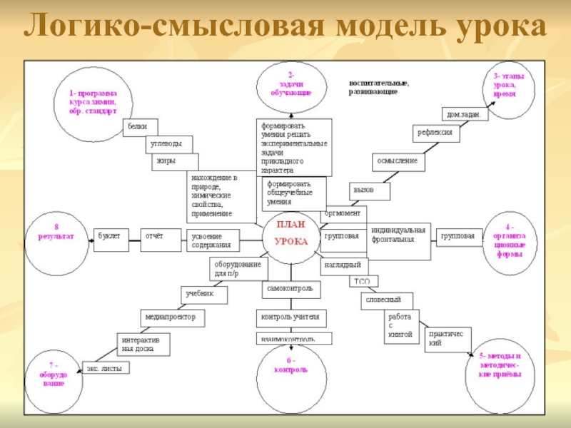 Логико смысловые отношения в тексте