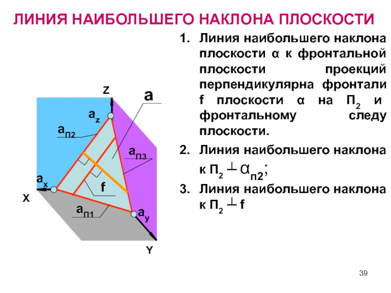 Какая из наклонных плоскостей. Линия наибольшего наклона плоскости к п2. Линия наибольшего наклона к плоскости п3. Теорема о проекции линии наибольшего наклона. Теорема о проекции линии наибольшего наклона к плоскости п1.