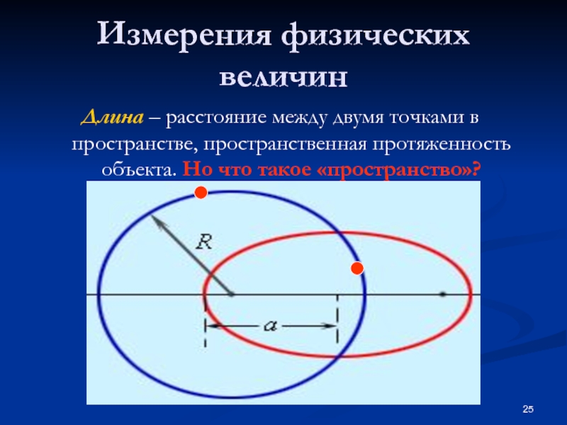 Между измерениями 1. Протяженность пространства. Пространственная протяженность. Пространственная протяженность тела. Пространственные величины.