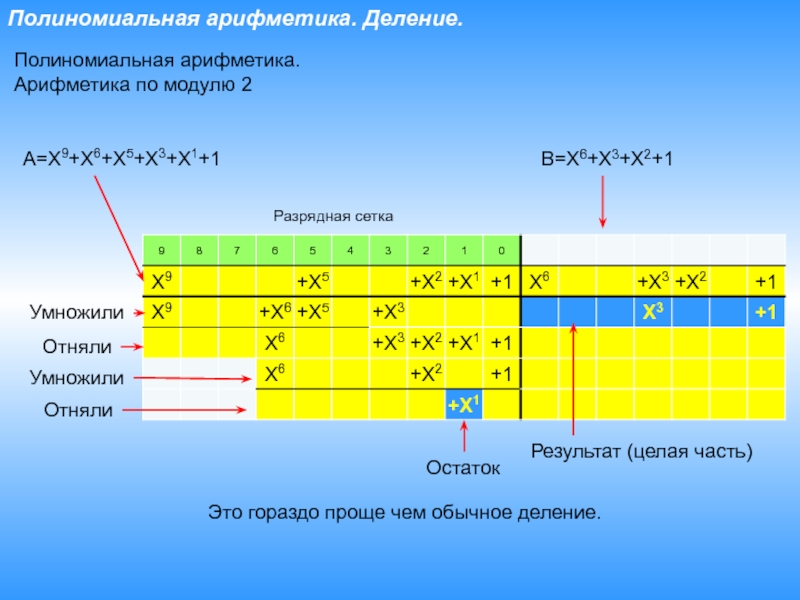 Арифметический модуль. Арифметика остатков по модулю. Модульная арифметика для чайников. Модульная арифметика деление по модулю. Арифметическое деление.