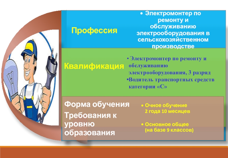 Электромонтер по ремонту и обслуживанию электрооборудования презентация