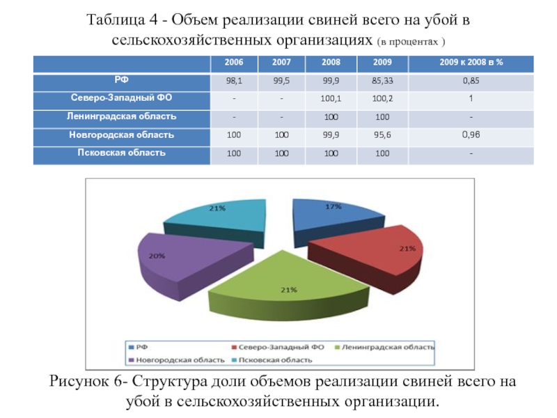 Объем деятельности. Предприятия сельского хозяйства таблица. Объем внедрения это. Наличие техники в сельскохозяйственных предприятиях таблица. Доля в объеме реализации это.