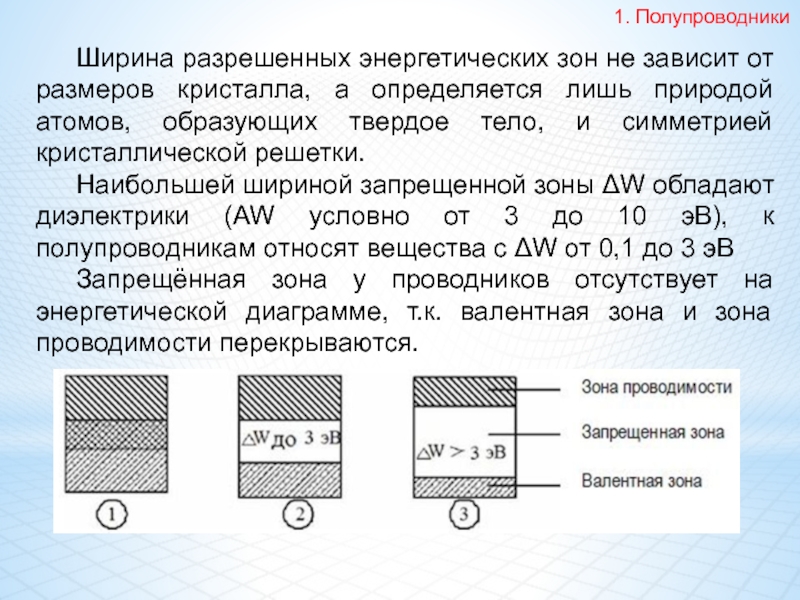 У каких веществ на энергетической диаграмме валентная зона примыкает к зоне проводимости