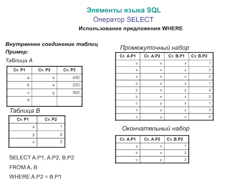 Какие виды соединения таблиц. Таблица соединений пример. Внутреннее соединение таблиц. Select соединение таблиц. Внутреннее соединение таблиц SQL.