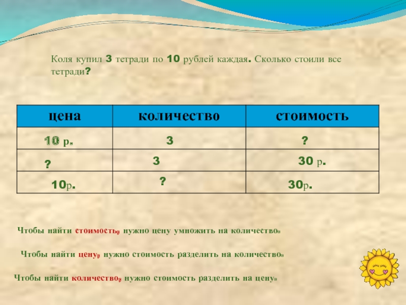 Сколько р. Коля купил 3 тетради по 10 рублей. Чтобы узнать цену нужно стоимость разделить на количество. Чтобы найти количество нужно стоимость. Толя купил 3 тетради по 10 рублей сколько стоили все тетради.