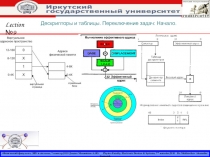 Переключение задач