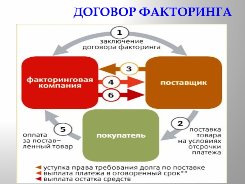 Договор финансирования под уступку денежного требования образец