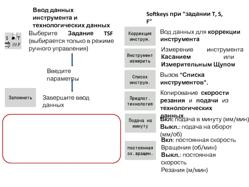 Данные инструмента