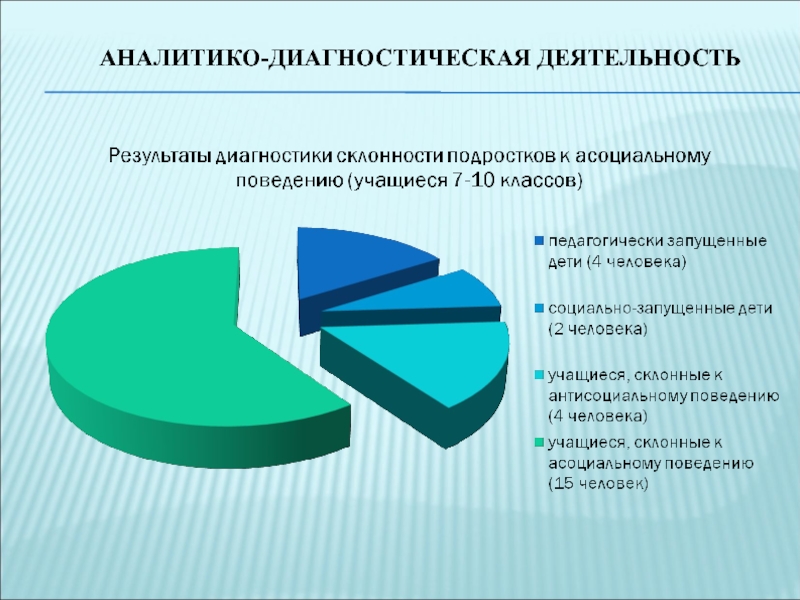 Диагностика деятельности. Аналитиков диагностическая деятельность. Аналитико-диагностическая деятельность классного руководителя. Аналитико - диагностическая. Аналитико-диагностическая функция классного руководителя.