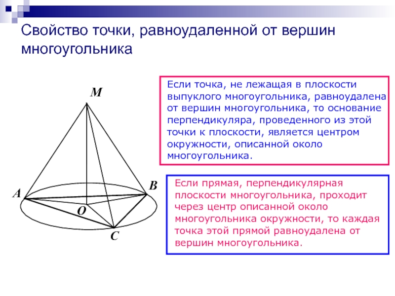 Свойства точки