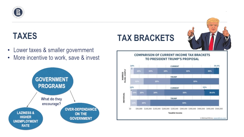 Government program. Lower Taxes.