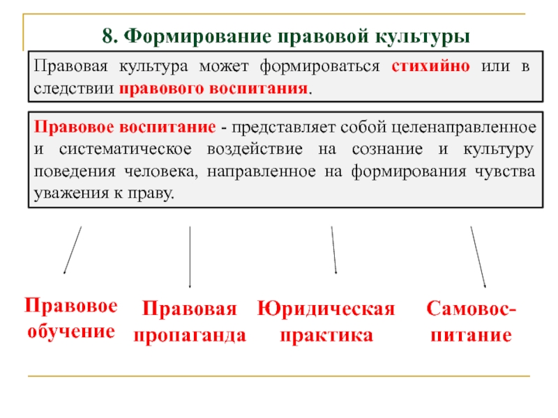 План ответа правовая культура