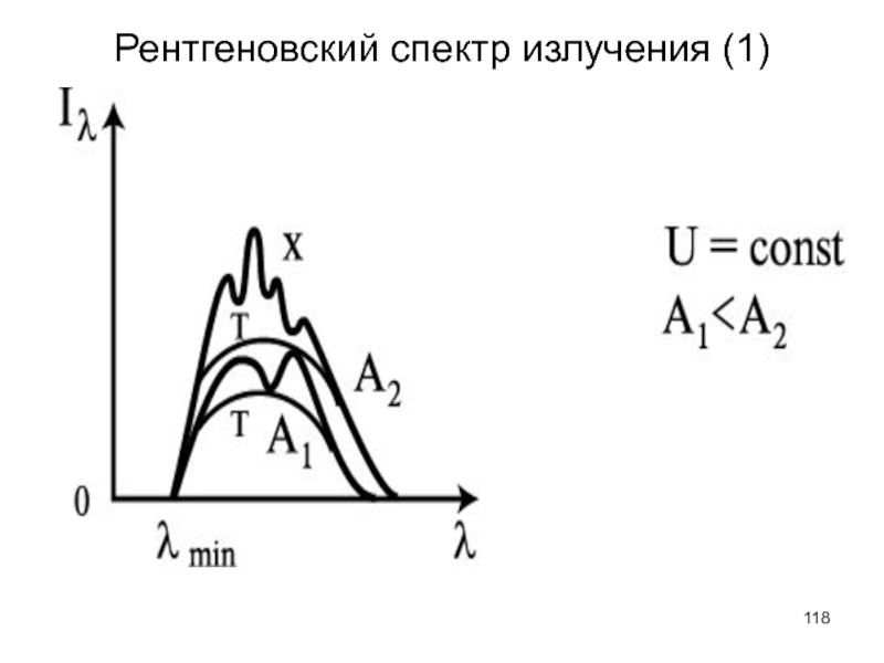 В вакууме рентгеновские лучи. Рентгеновский спектр. Рентгеновские спектры элементов. Спектр излучения. Атомные рентгеновские спектры.