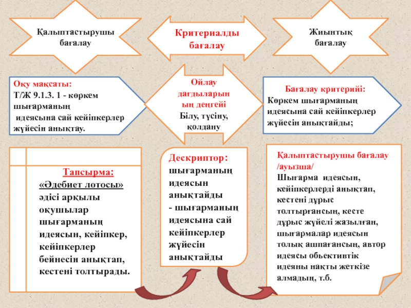 Қалыптастырушы бағалау презентация