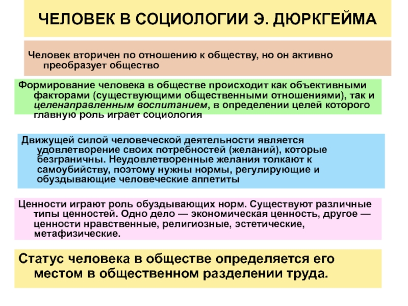 Социология личности презентация по социологии