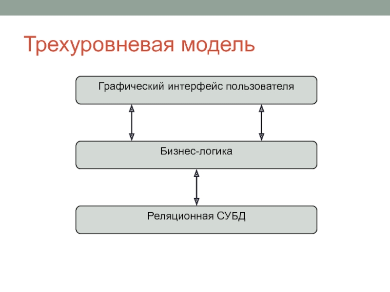 Бизнес логика проекта