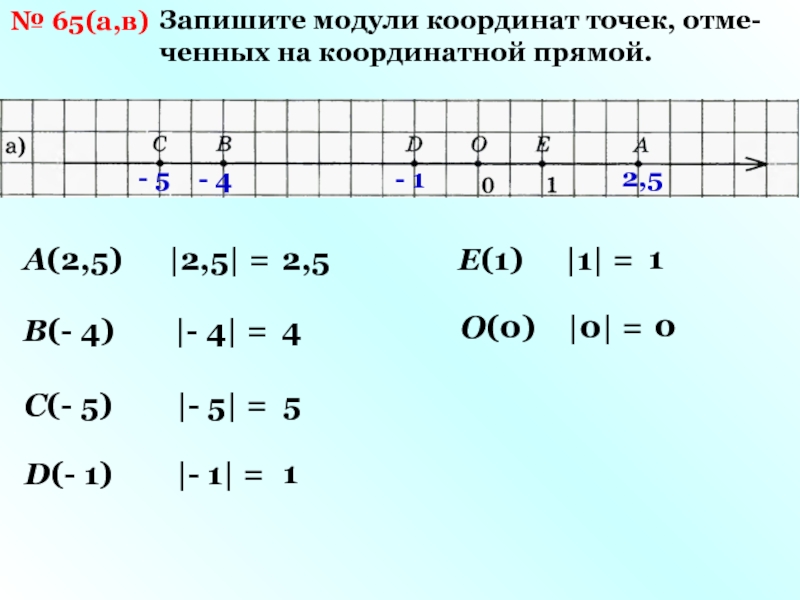 Запишите модули. Модуль числа на координатной прямой. Модуль координаты точки. Записать модуля в убывание. Как красиво записать модуль.