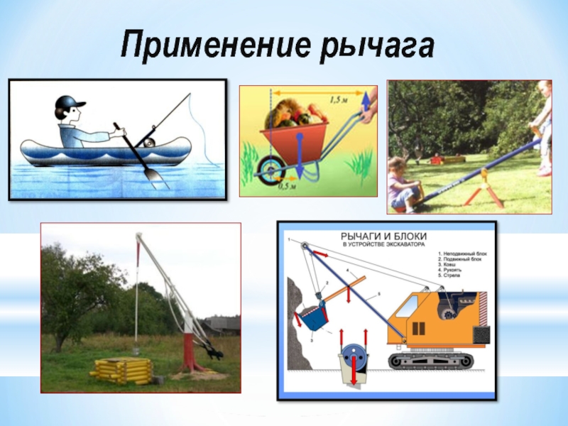 Рычаги в быту и технике презентация