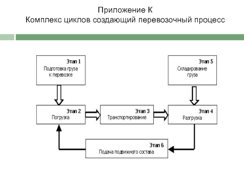 Схема передачи информационных сообщений при осуществлении перевозочного процесса